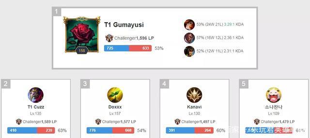 行业健康与 行业健康与