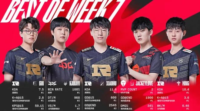 微弹科技织 微弹科技织