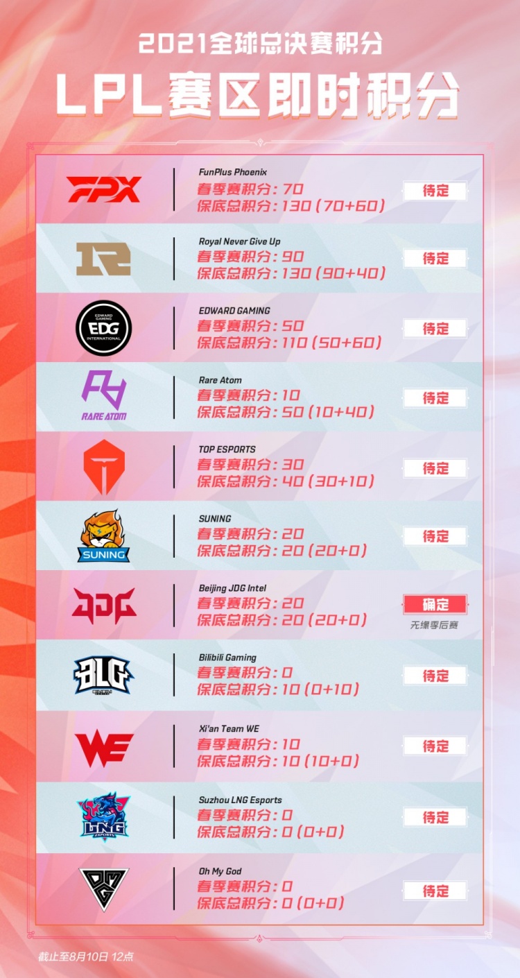 看媒体级别 看媒体级别